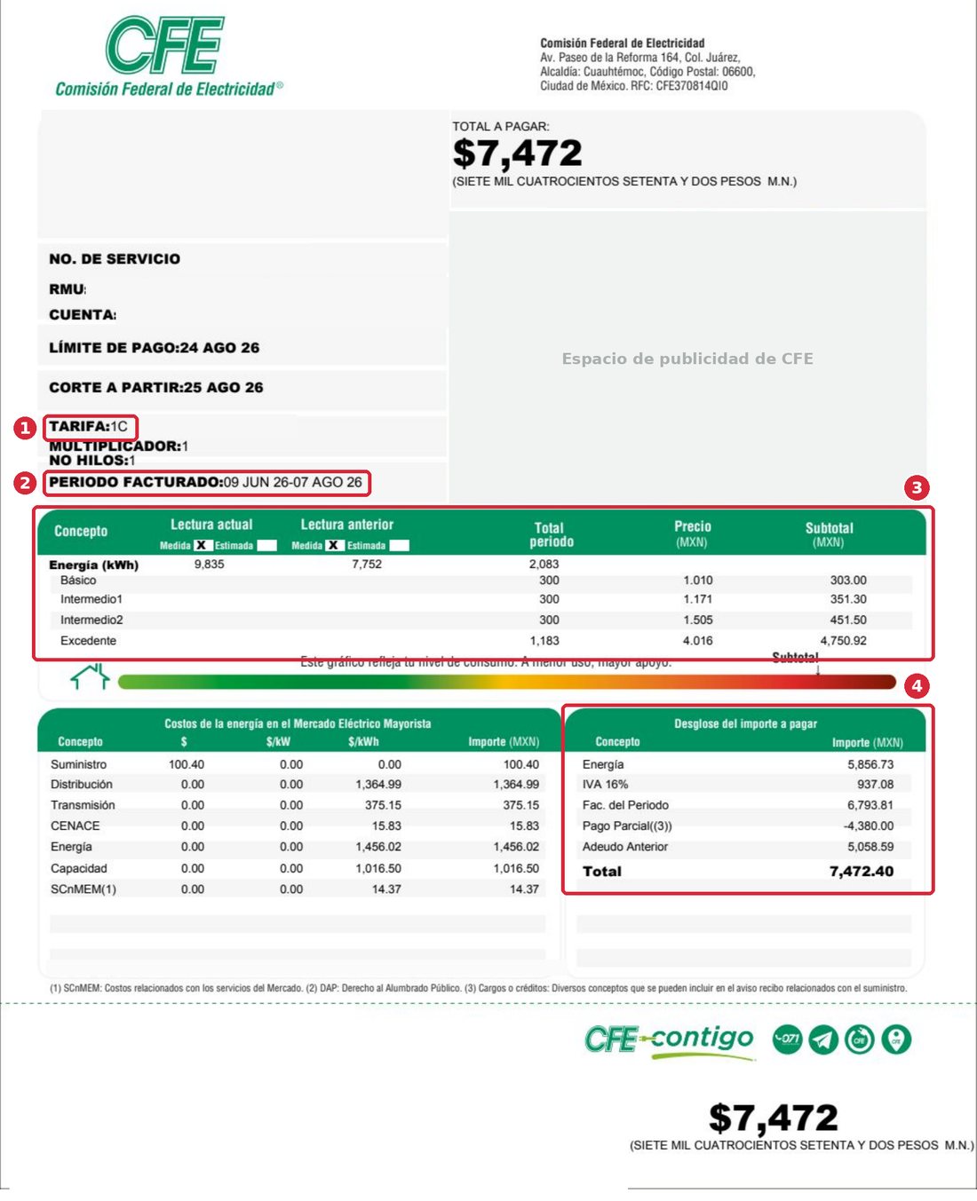 Frente de un recibo de CFE en tarifa 1C con cuatro secciones marcadas en rojo: tarifa, periodo facturado, tabla de consumo por escalones y desglose del importe a pagar